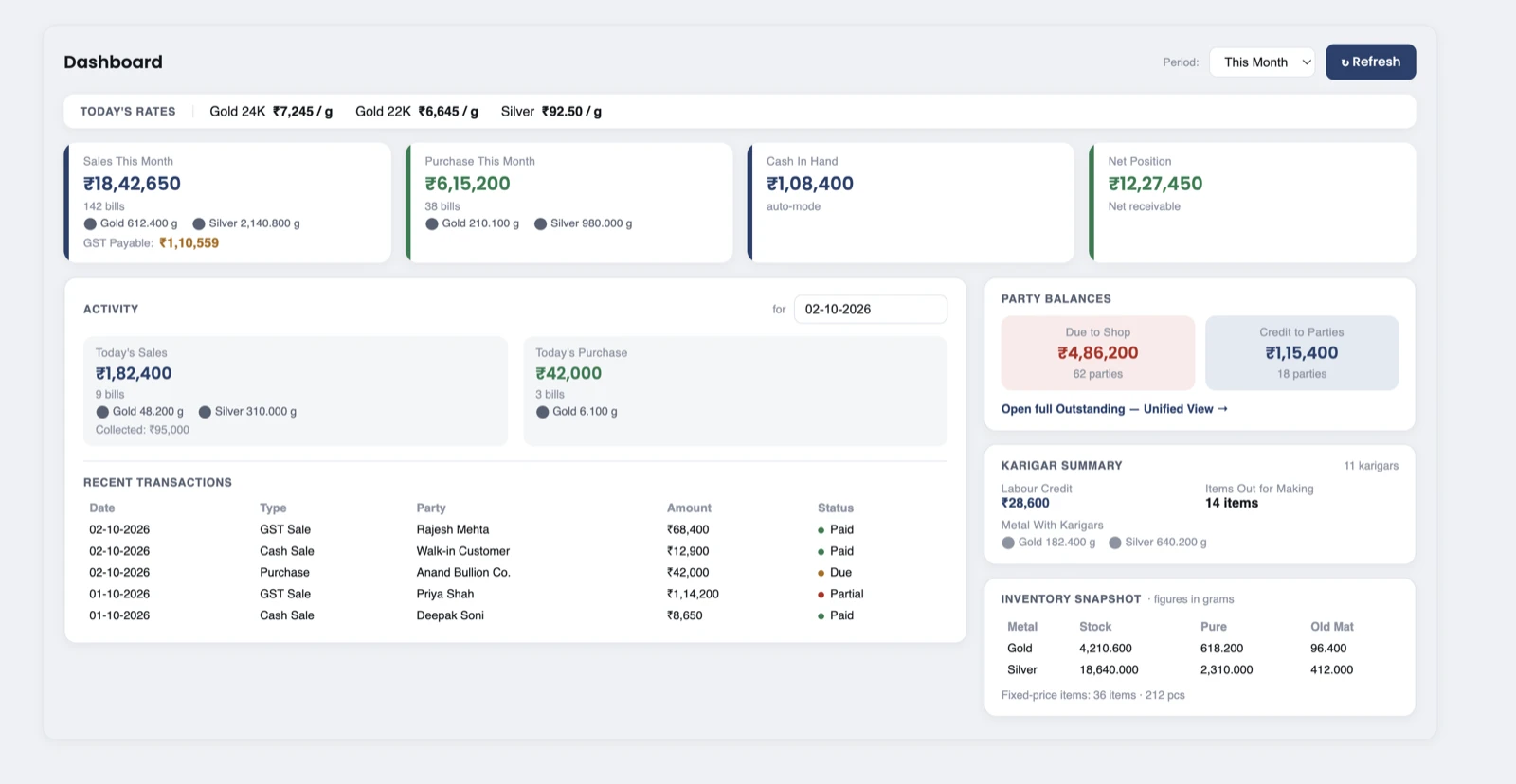 Koshavo ERP dashboard — sales, stock and metal rates at a glance